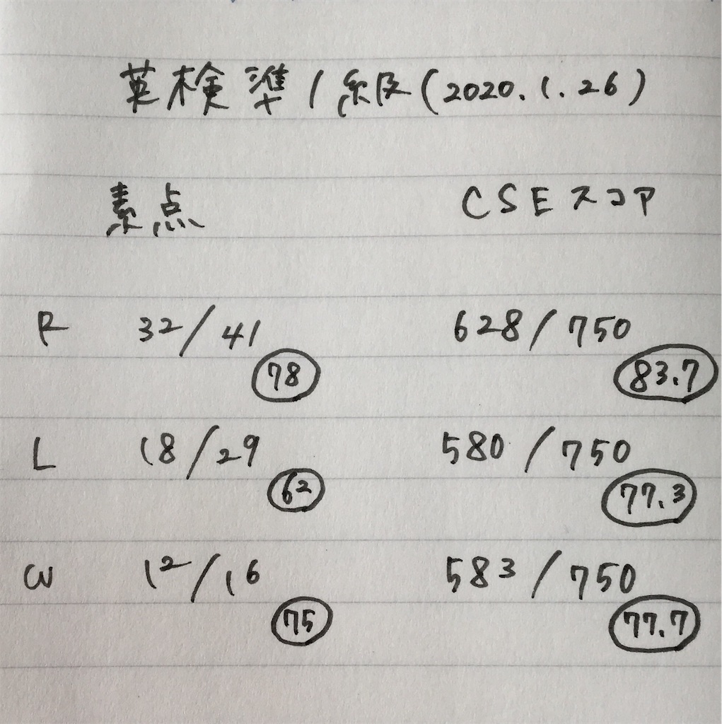 f:id:heugbaeg:20200212140359j:image