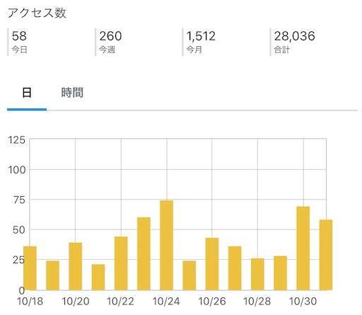 f:id:heugbaeg:20201106203110j:image f:id:heugbaeg:20201106203110j:image