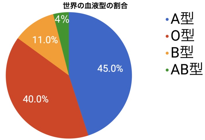 f:id:hewhomeyouit:20190422165237j:plain