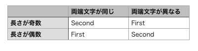 f:id:hewla:20190306222747p:plain f:id:hewla:20190306222747p:plain