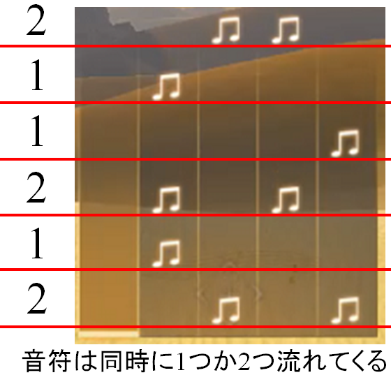 楽器 笛 の仕様 コツ 耐久レース バグったレモンの黒い砂漠研究所