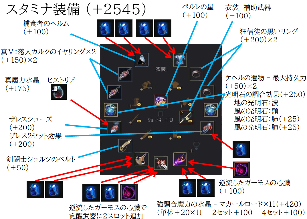 持久力 スタミナ を限界まで上げる装備 バフ バグったレモンの黒い砂漠研究所