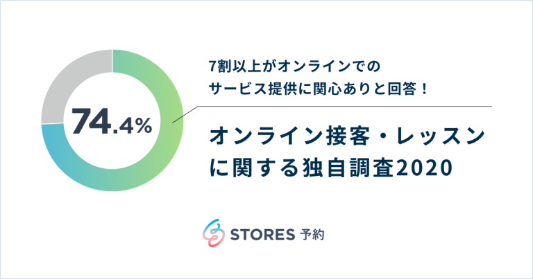 オンラインでのサービス提供に関する独自調査