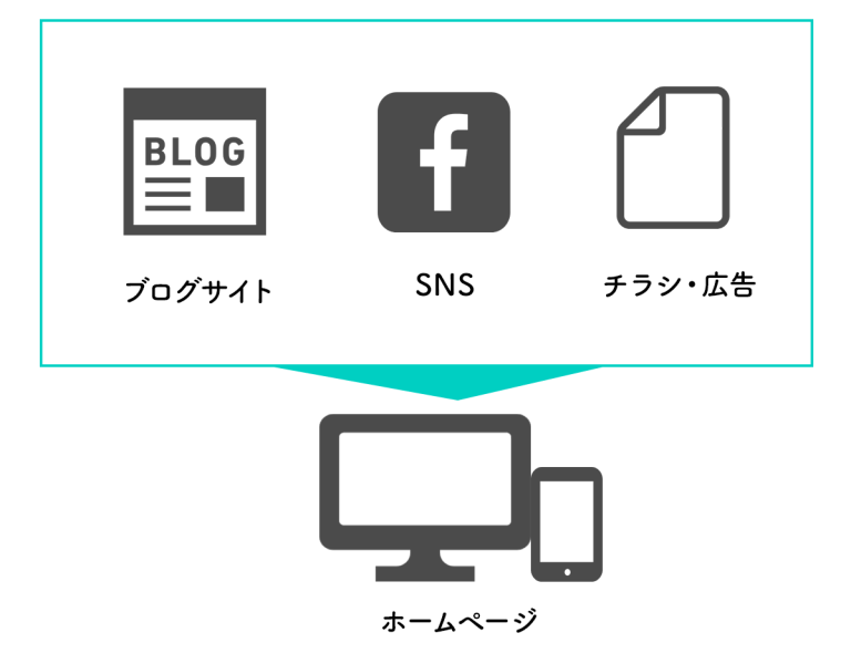 ホームページ