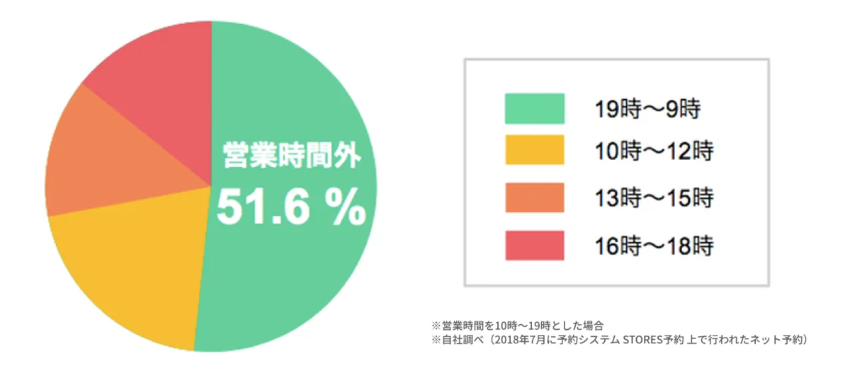 グラフ