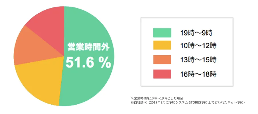 円グラフ