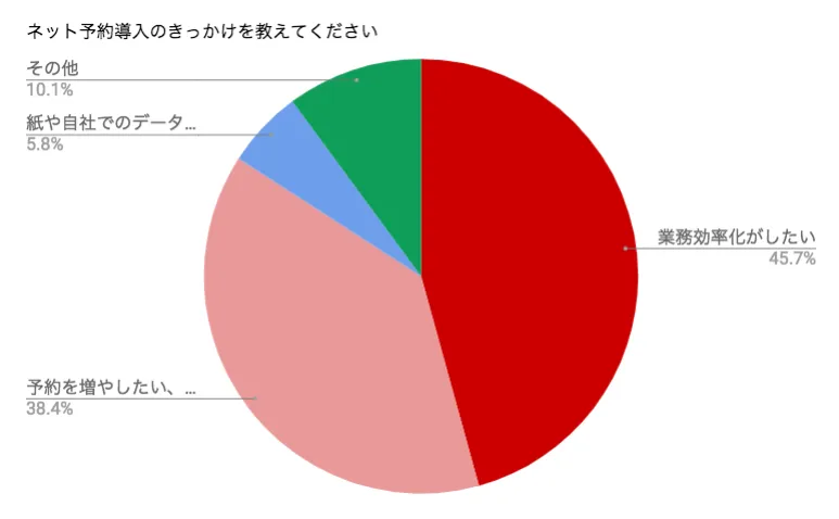 円グラフ