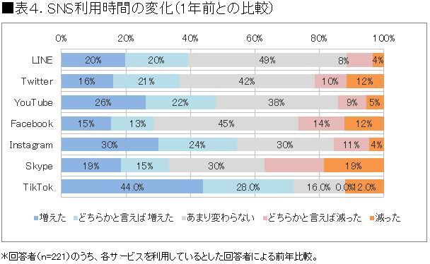 SNSメディア別 ユーザー数