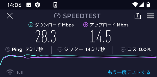 実用域になった速度