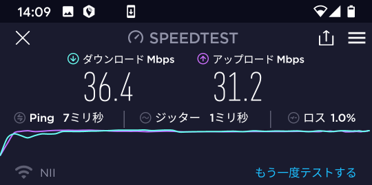 GSISベランダでの速度