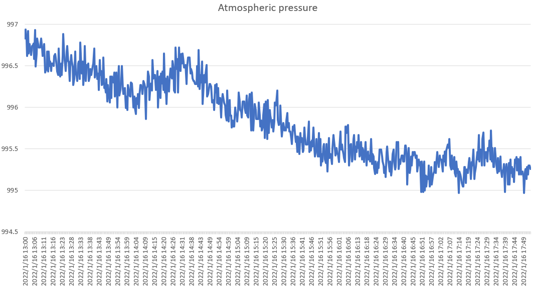 地球の裏側から来た波を探してみる