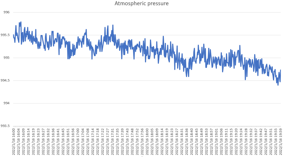 再度、逆方向の波を探してみる