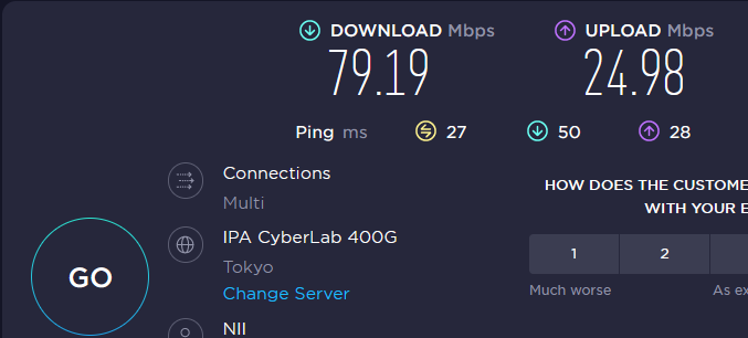 WIreGuardのSpeedtest