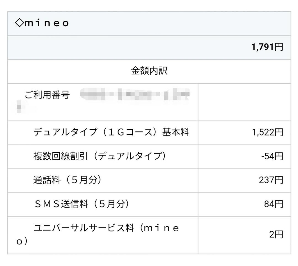 速度制限をコントロールして１ヶ月1gb以下でスマホを使うおすすめの方法 はぐれオタクのミニマルライフ