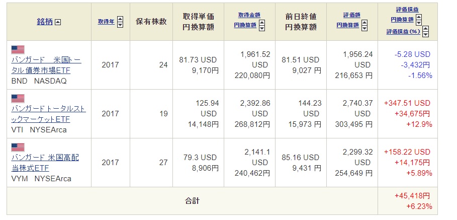 f:id:hgsksk:20190526101734j:plain f:id:hgsksk:20190526101734j:plain