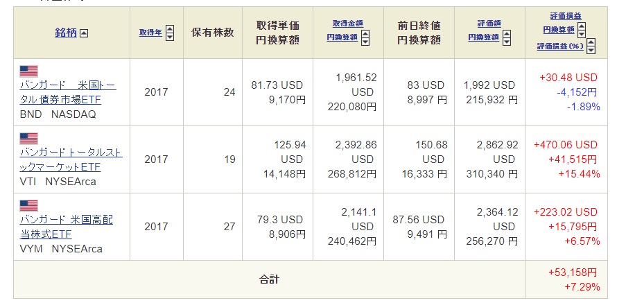 f:id:hgsksk:20190622194003j:plain f:id:hgsksk:20190622194003j:plain