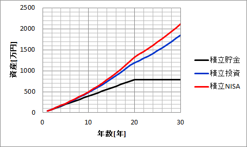 f:id:hgsksk:20190718062130p:plain f:id:hgsksk:20190718062130p:plain