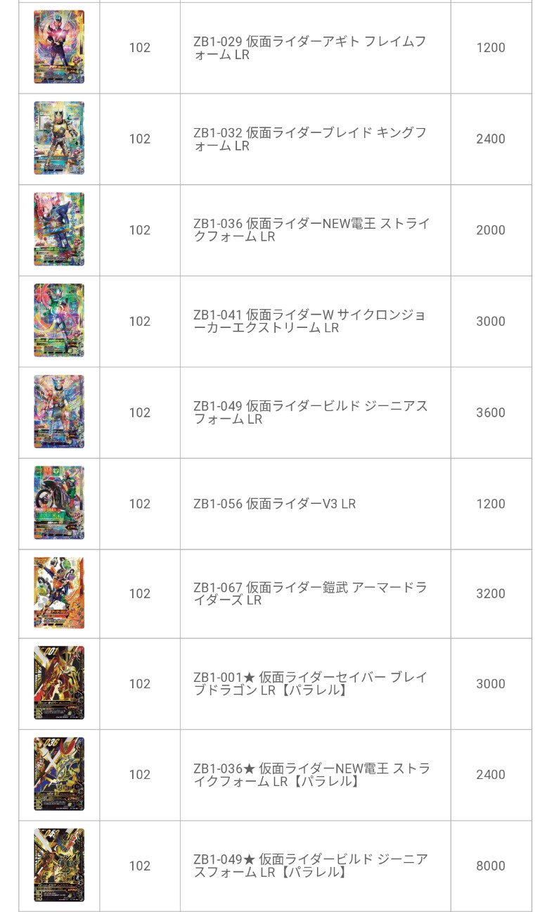 はちんこのガンバライジング日記