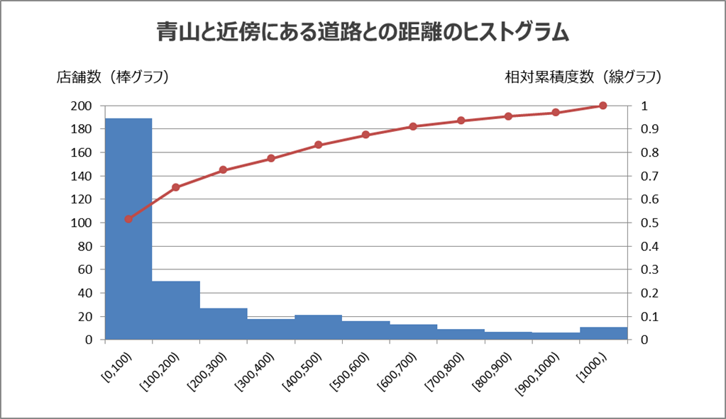 f:id:hhgingisland:20180526194928p:plain f:id:hhgingisland:20180526194928p:plain