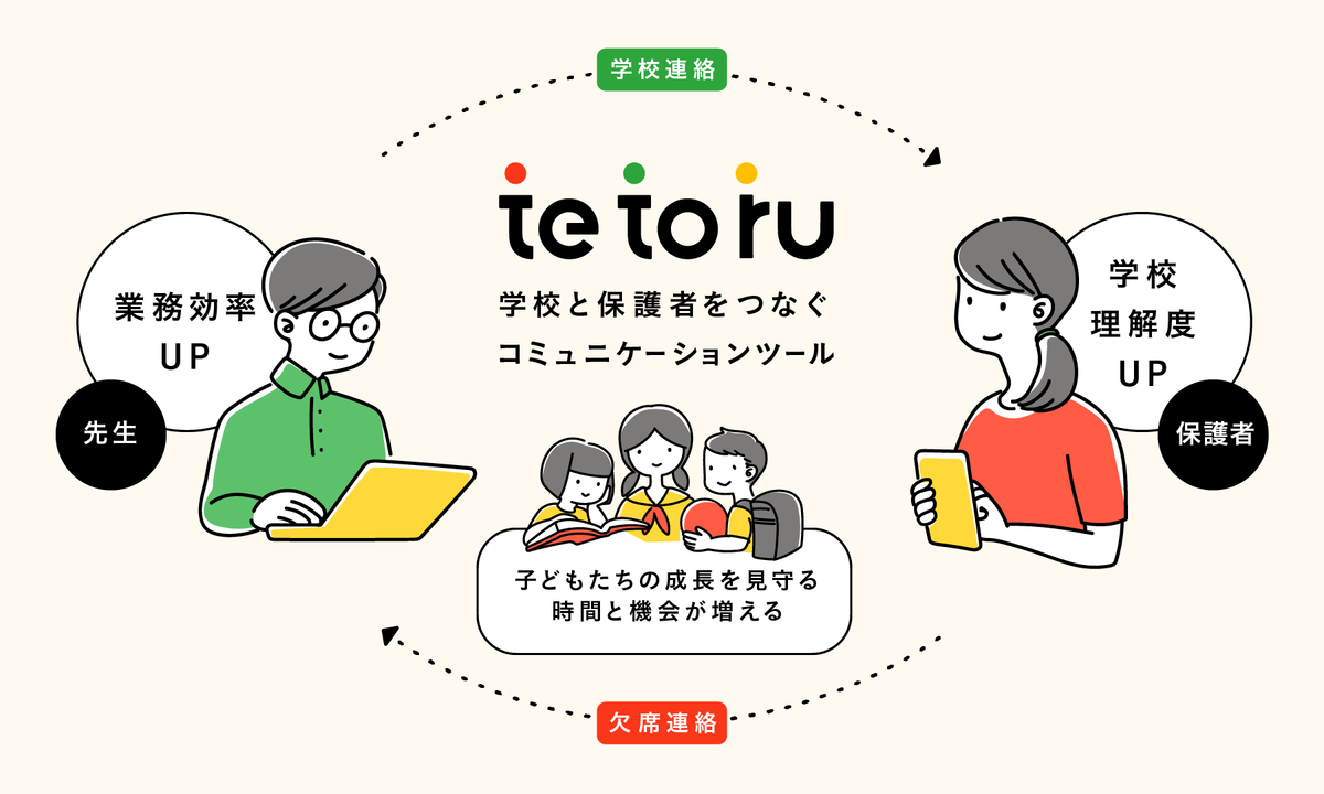 tetoru_service