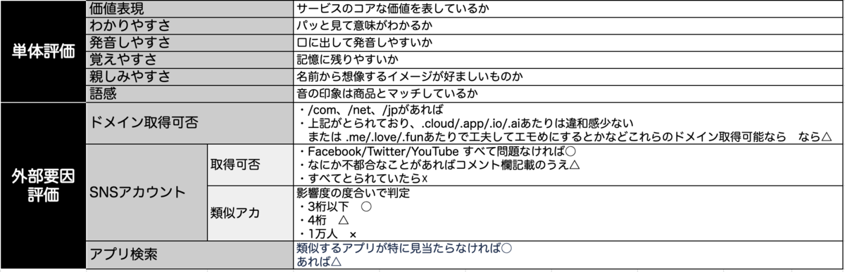 tetoru_review