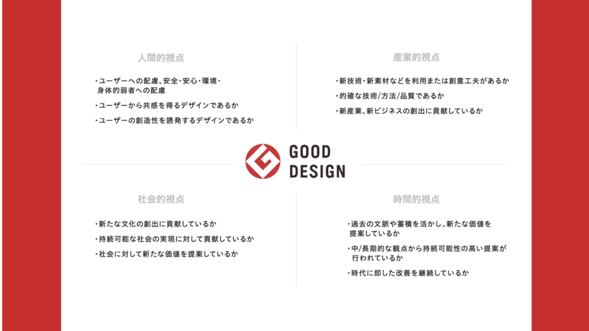 グッドデザイン賞の審査基準