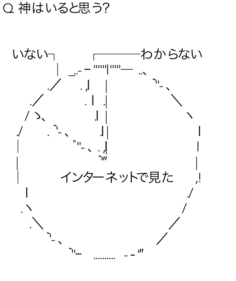 Vipsの将来を神頼みしてくるｗｗｗｗ 序章 Vipsブログ
