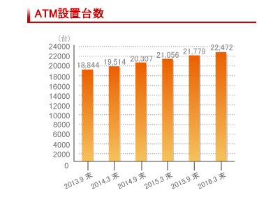 f:id:hi-ba-ri:20161002140648p:plain