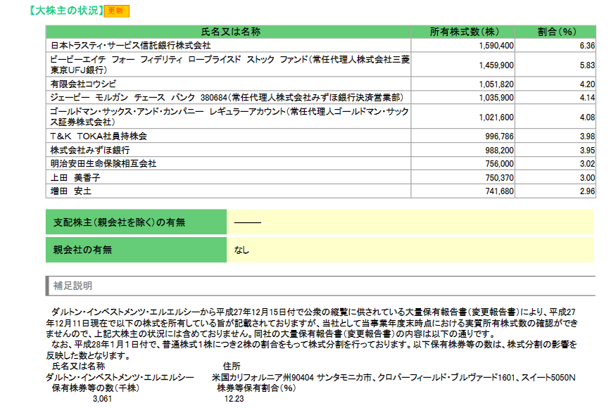 四季報等による大株主の構成 ひばり 中長期投資
