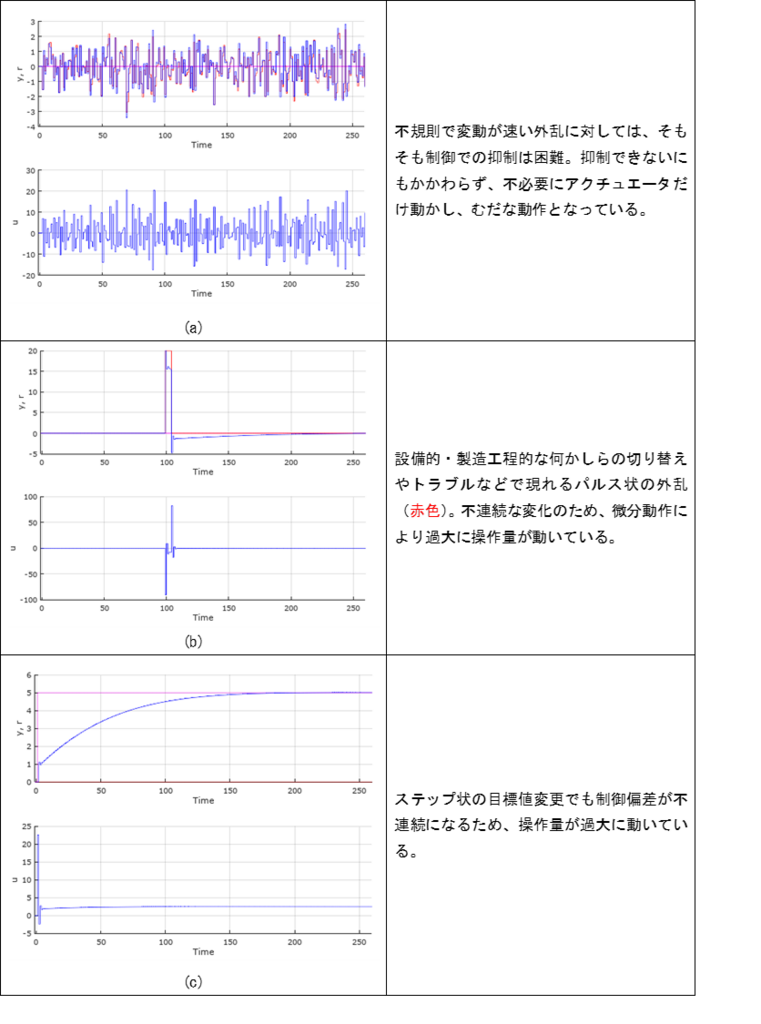 f:id:hi-ctrl:20180218030838p:plain f:id:hi-ctrl:20180218030838p:plain