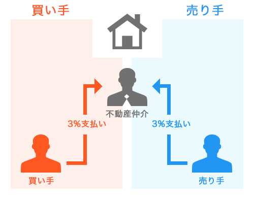 f:id:hi-hawaii:20160728003034j:plain f:id:hi-hawaii:20160728003034j:plain