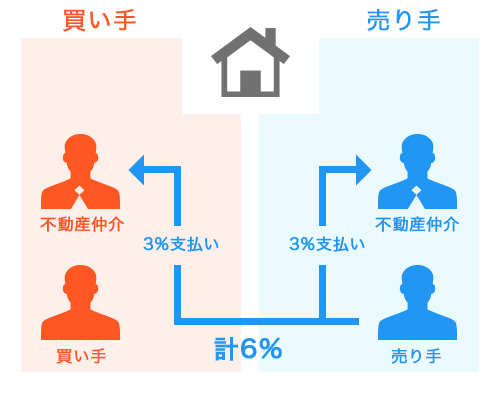 f:id:hi-hawaii:20160728003718j:plain f:id:hi-hawaii:20160728003718j:plain