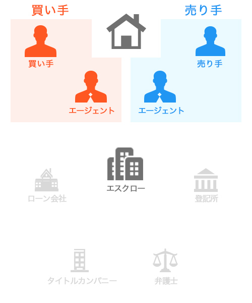 f:id:hi-hawaii:20160729203510j:plain f:id:hi-hawaii:20160729203510j:plain
