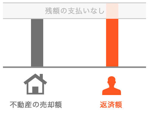 f:id:hi-hawaii:20160804004947j:plain f:id:hi-hawaii:20160804004947j:plain