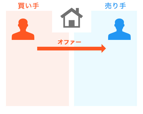 f:id:hi-hawaii:20160811195327j:plain f:id:hi-hawaii:20160811195327j:plain