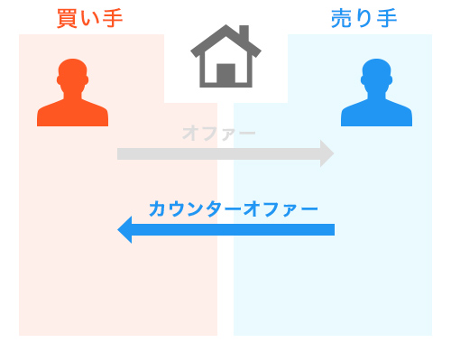 f:id:hi-hawaii:20160811195413j:plain f:id:hi-hawaii:20160811195413j:plain