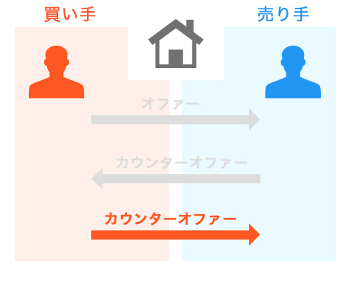 f:id:hi-hawaii:20160811195710j:plain f:id:hi-hawaii:20160811195710j:plain