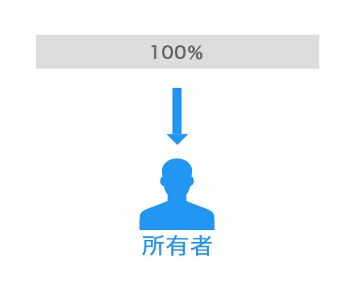 f:id:hi-hawaii:20160819173233j:plain f:id:hi-hawaii:20160819173233j:plain