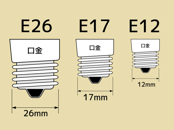 電球の口径や口金のサイズ