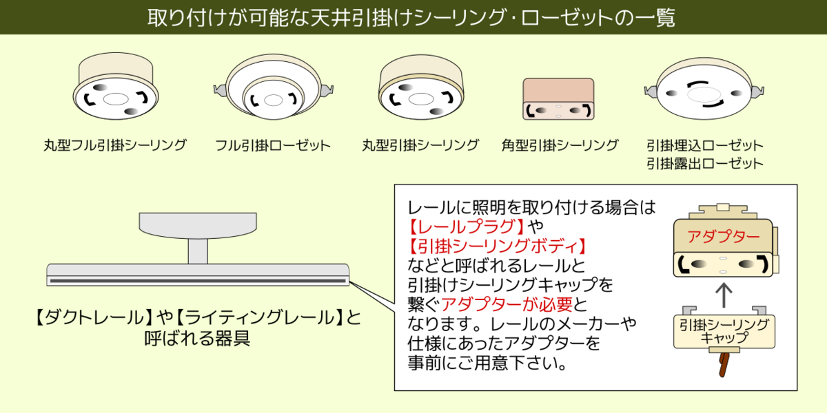 対応している引掛けシーリングやローゼット一覧｜ヴィンテージペンダントライトの取付