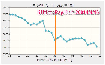 f:id:hi-zakky:20140416225555j:plain:w500