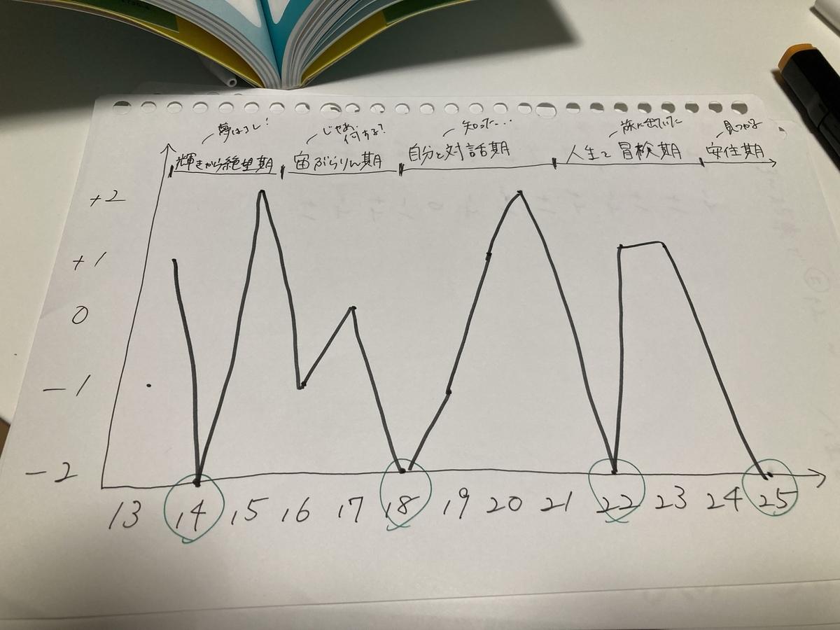 f:id:hi2sug:20211003143335j:plain