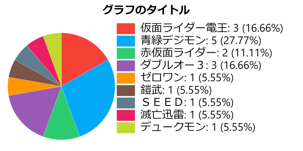 f:id:hiMajin:20200926221102p:plain
