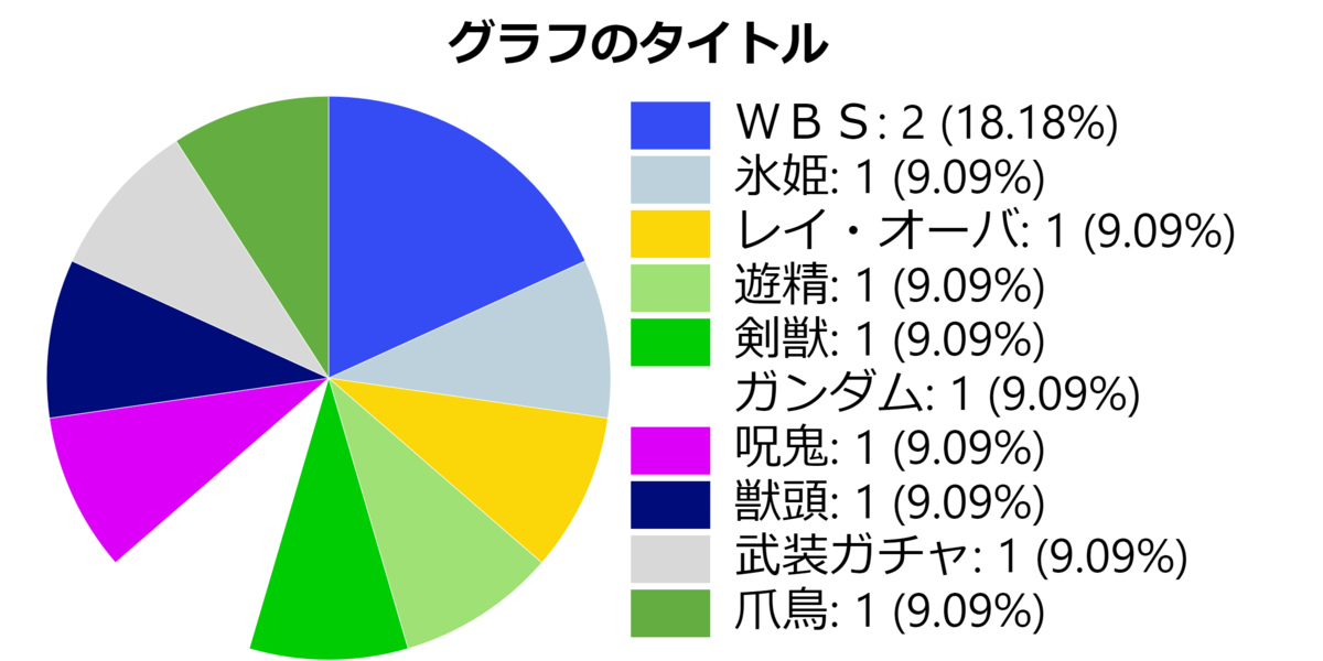 f:id:hiMajin:20201121202809p:plain