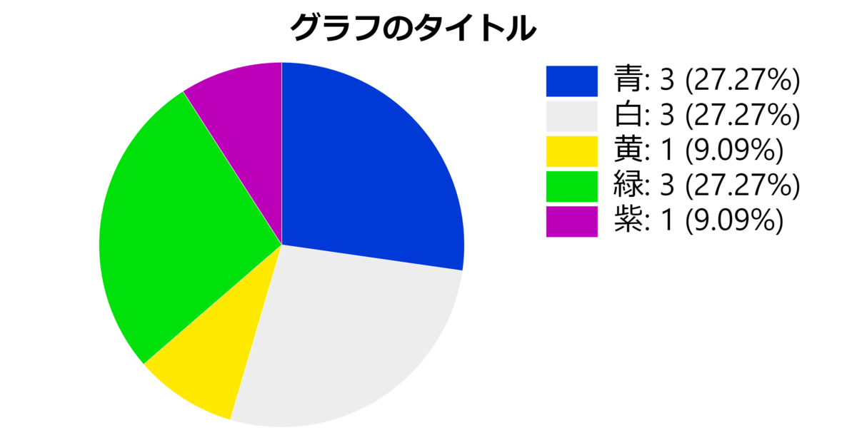 f:id:hiMajin:20201121202816p:plain