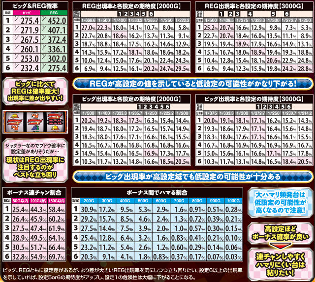 ジャグラー紹介】ファンキージャグラーの解析・プレミアまとめ