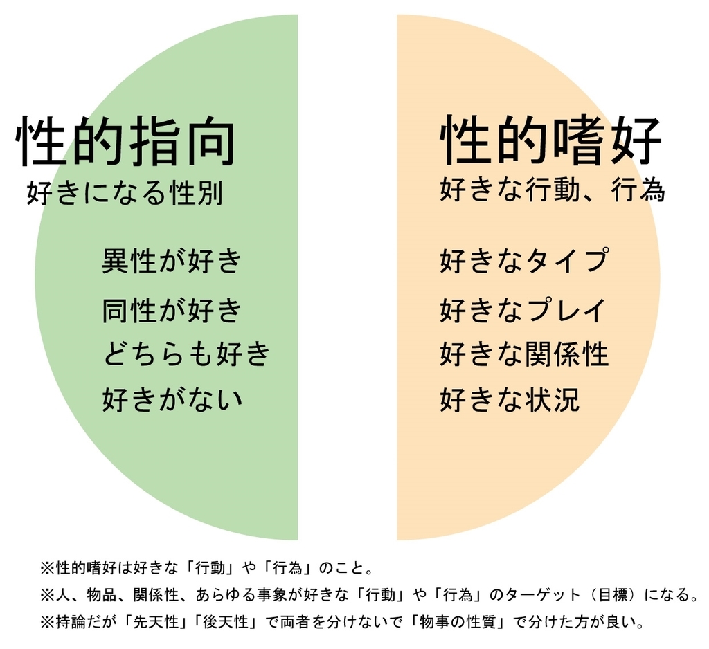 新潮45 そんなにおかしいか 杉田水脈 論文 のおかしいところ 小川榮太郎 政治は 生きづらさ という主観を救えない 今更だけど 性的指向 と 性的 嗜好 レインボーフラッグは誰のもの