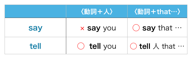 f:id:hibi-writing:20200529105500p:plain