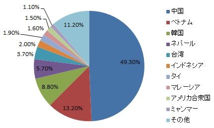 f:id:hibi2007:20160630150902j:plain