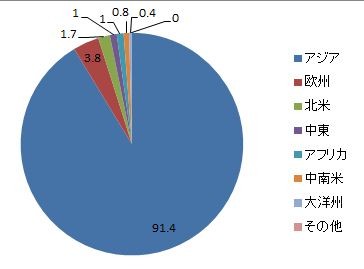 f:id:hibi2007:20160630151343j:plain